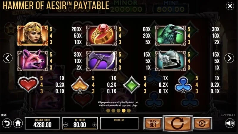 Hammer of Aesir - tableau des gains des symboles